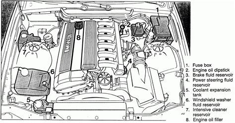 Page 202 for more details: Fuse Box In Z4