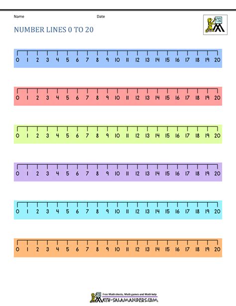 The Ultimate Compilation Of 999 Number Line Images Stunning