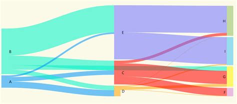 github iou90 sankeydiagram a powerful and easy to use wpf library for drawing sankey diagram