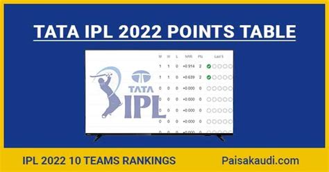 Tata Ipl 2022 Points Table All 10 Teams Rankings