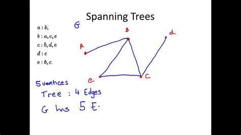 Spanning Trees Discrete Maths Youtube