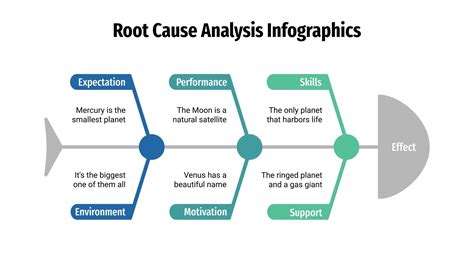 Root Cause Analysis Powerpoint Diagrams Infographic Powerpoint Porn