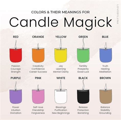 Witchcraft Community On Instagram Candle Magic And Colors Candle