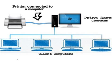 Cara masuk ke komputer orang lain dengan cmd atau terminal. Cara Masuk Ke Komputer Orang Lain Lewat Wifi - Mudah