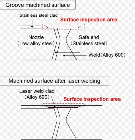 Welding and joining of magnesium semisolid stir welding is a newly developed method suitable for joining of the magnesium alloy az91. Laser Beam Welding Diagram - Laser Beam Welding On Vimeo / 4.1.1 brief history of lasers and ...