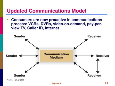 Ppt Chapter 8 Attitude Change And Interactive Communications