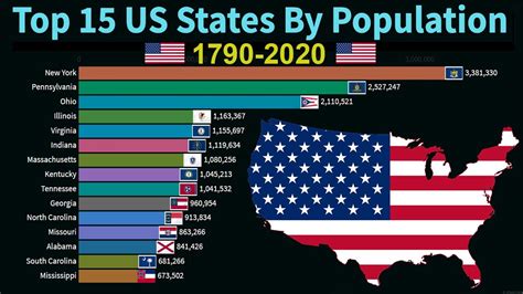 Top 15 Us States By Population 1790 2020 Youtube