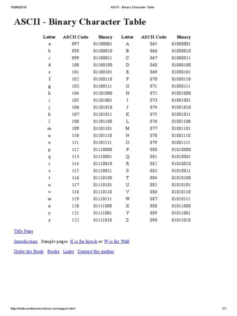Ascii Binary Character Table Pdf Ascii Encodings