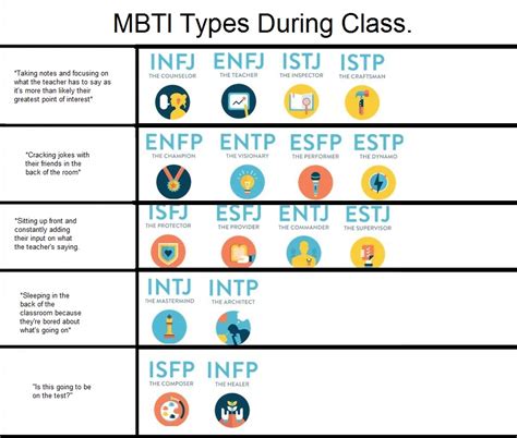 1138 Best Mbti Images On Pholder Mbti Entp And Intp