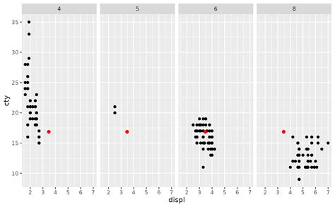 How To Plot Multiple Lines Per Facet Using Facet Grid In Ggplot Hot Porn Sex Picture