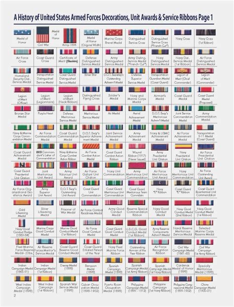 Navy Medals And Ribbons Chart