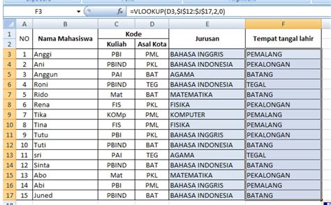 Fungsi Vlookup Dalam Microsoft Excel Belajar Microsoft Office Dan