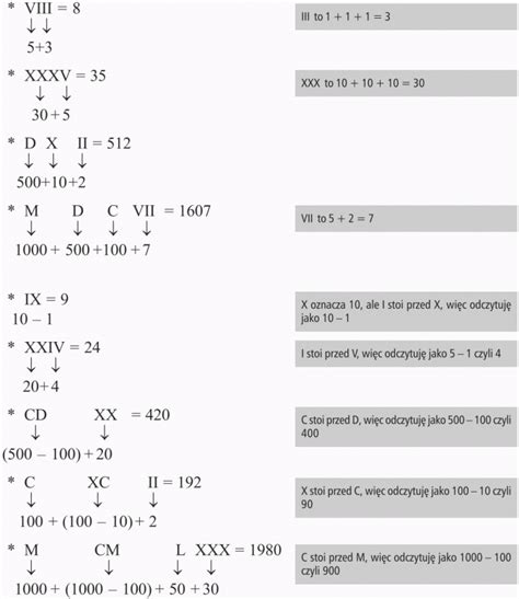 System Rzymski Zapisywania Liczb Matematyka Opracowaniapl