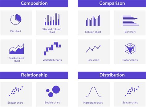 How To Design Perfect Charts Ux Planet