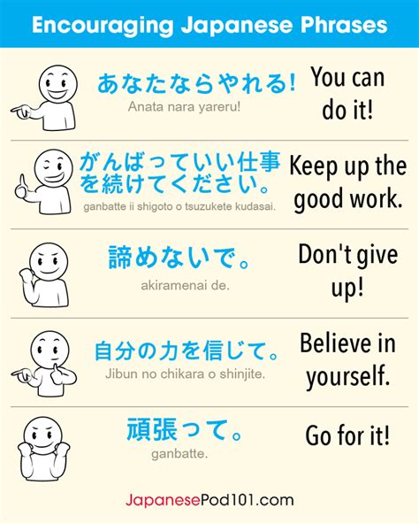 Learn Japanese Japanese Language Learning