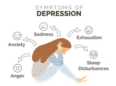 Depression Symptoms And Warning Signs Understanding Depression Daily