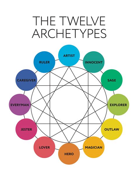 Exploring Jungian Archetypes And What They Reveal About Us