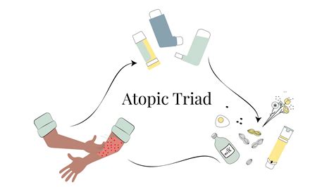 Atopic Triad Definition • Zestfull