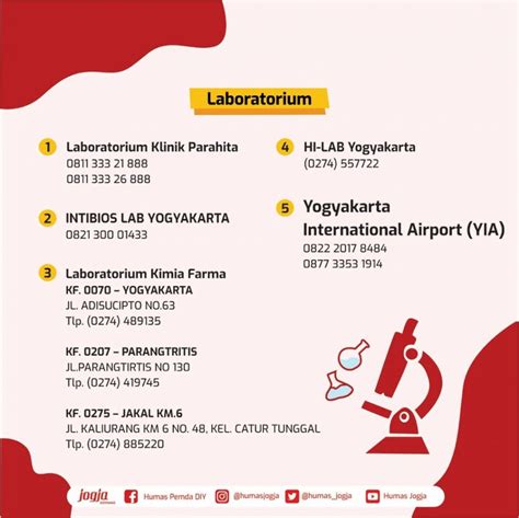 Daftar alamat bank di indonesia. Alamat Intibios Lab Cirebon - Intibios Lab Akan Beroperasi Di Kota Cirebon Tes Covid 19 Dengan ...