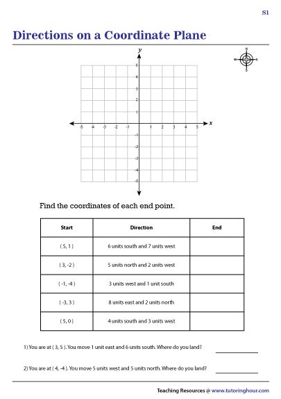 Coordinate Graphing Worksheets Worksheets For Kindergarten
