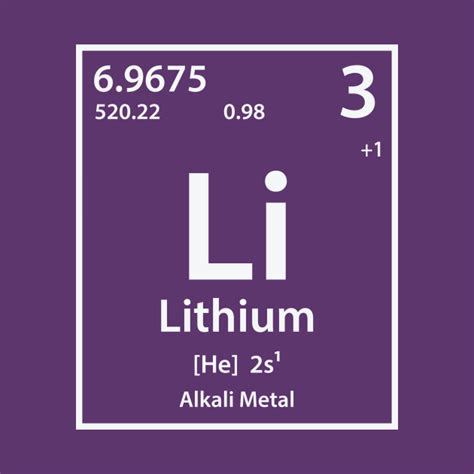 Estimating The Lithium Content Of A Lithium Battery Math Encounters Blog