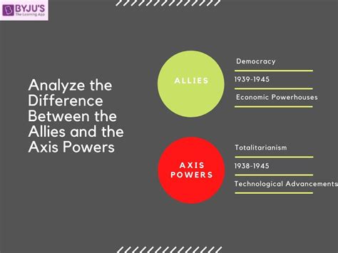 Differences Between The Allied And Axis Powers Of World War Ii With