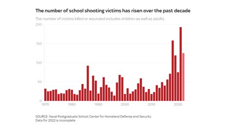 Texas School Shooting Every Us State Affected Maps Reveal Scale Of Gun Violence In America