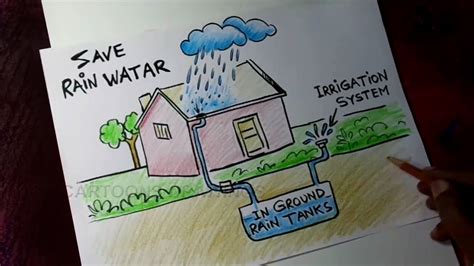 Anyone can learn to draw easily step by step.hope. Picture Of Rainwater Harvesting For Drawing - picture of