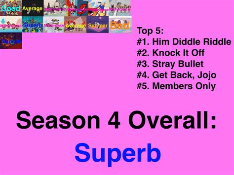 The Powerpuff Girls Season 4 Scorecard By Jallroynoy On Deviantart