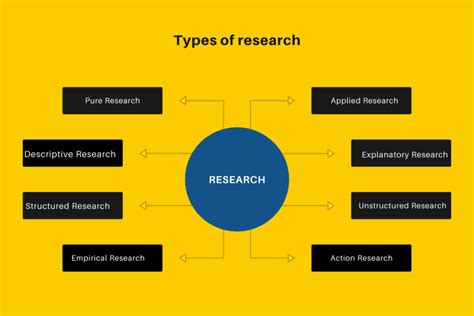 Types Of Research Paper 1 Nta Ugc Net