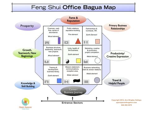 Image Result For Feng Shui Office Layout Examples Feng Shui Tipps