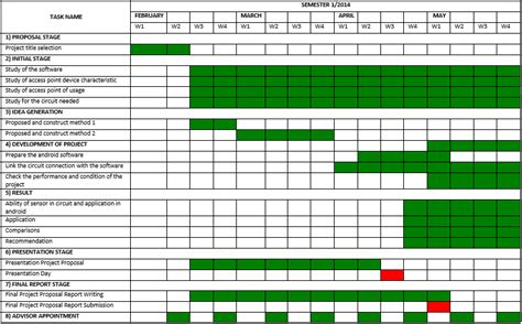 It provides a visual display of the work plan. Gantt chart example for final year project
