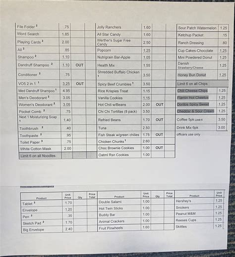 Skittles for squad cars: What the Allen County Jail commissary fund is