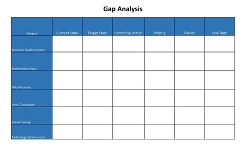 Gap Analysis Templates Examples Word Excel Pdf