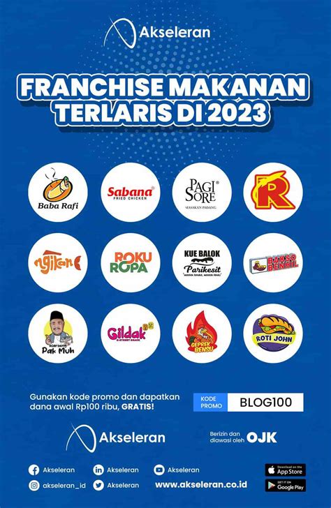 12 Rekomendasi Franchise Makanan Terlaris 2023 Akseleran Blog