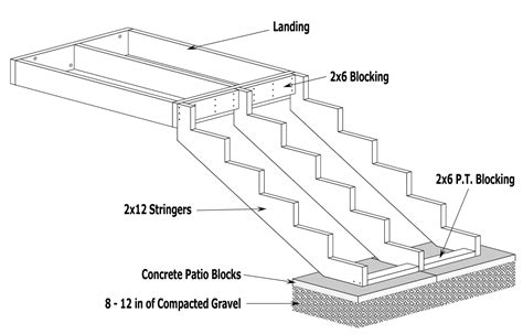 The icd code l60 is used to code nail disease. Deck stairs stringers | Deck design and Ideas