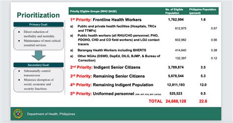 We have prepared a list of hmos that you can avail if you are a senior in the philippines. Duterte again says military, cops should get vaccinated first
