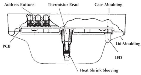 Depending on the detector, decisions may be based on the information. Demco Industries Sdn Bhd