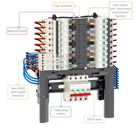 Acti Miniature Circuit Breakers MCBs ElectGo