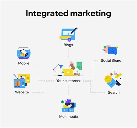 A Complete Guide To Integrated Marketing Communications With Examples