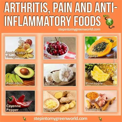 Anti Inflammatory Foods Inflammatory Foods Food That Causes