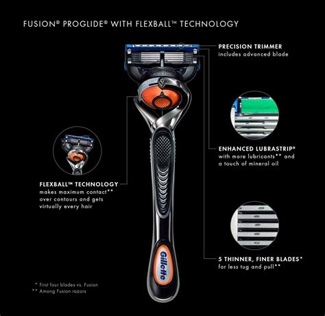 buy gillette fusion proglide flexball 1up razor pack online in india pixies