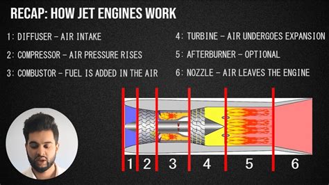 How Does A Jet Engine Afterburner Work Compressible Flow Basics