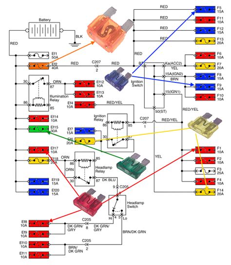 Diagrama eléctrico y de fusibles Matiz y Spark Automotive Mechanic