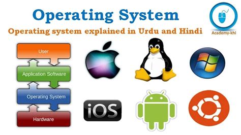 Types Of Operating System With Diagrams