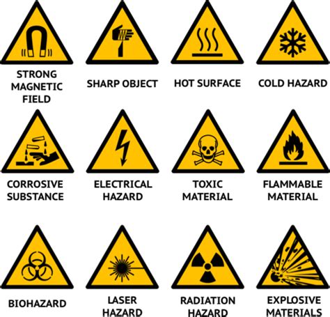 Flexi Answers What Are Lab Safety Symbols Ck Foundation