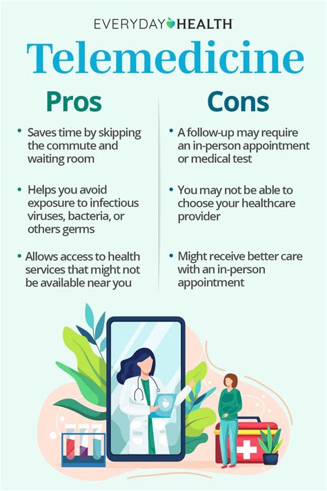 telemedicine your everyday guide to virtual care