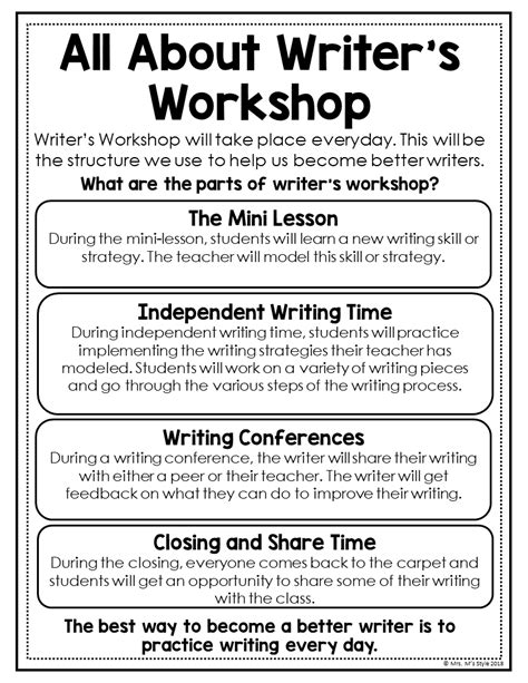 Writing Workshop Anchor Charts Writing Lessons Writing Workshop
