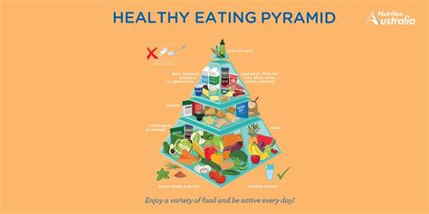 But here there is a divider between them, to provide clearer distinction between each food group. Healthy Eating Pyramid - The Healthy Eating Hub