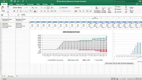 Revenue Forecasting Excel Templates